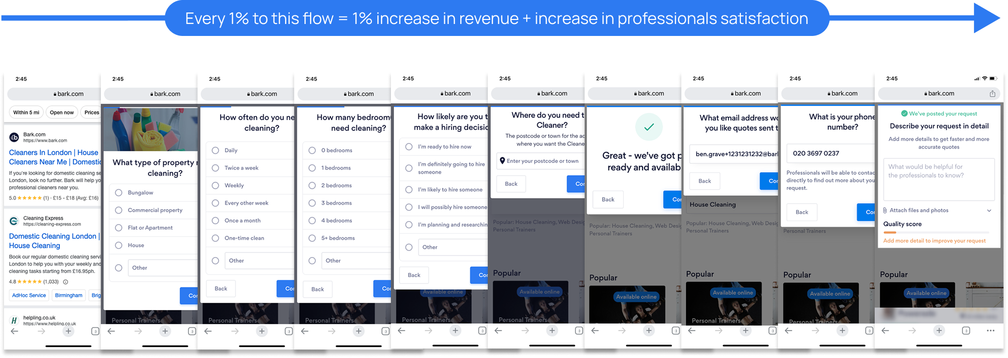 Bark.com project creation flow showing 10 screens from search to submission, with banner stating Every 1% to this flow = 1% increase in revenue + increase in professionals satisfaction