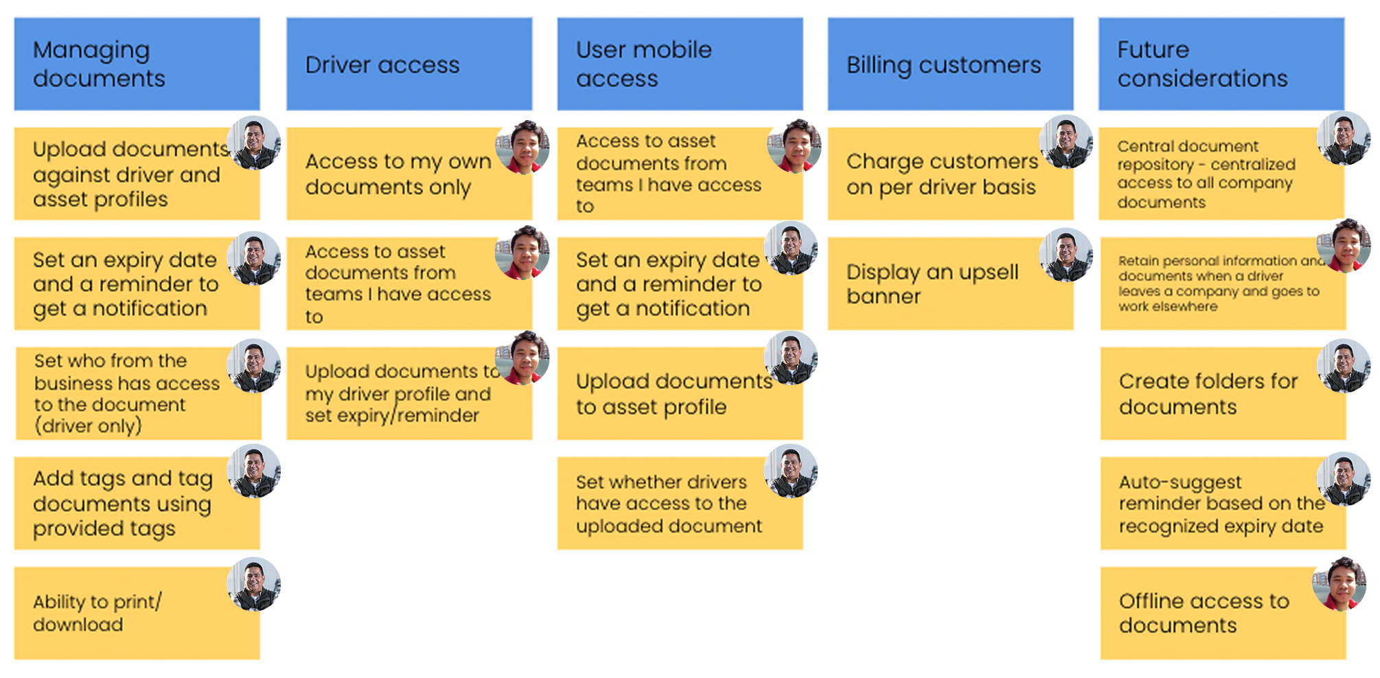 User journey map